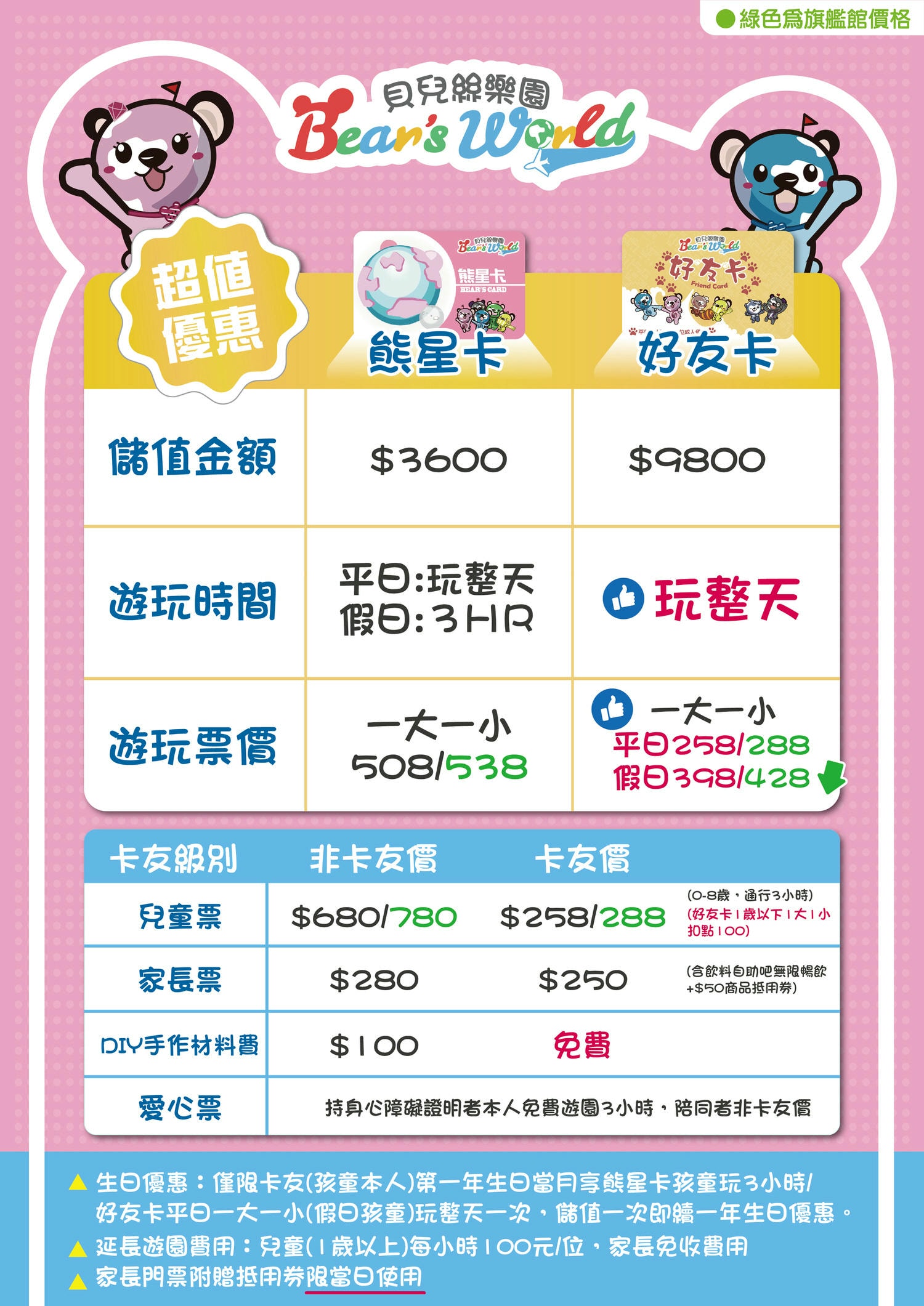 【新北親子樂園】新莊 貝兒絲樂園 菲舞南洋主題館 卡友FUN暑假 1大1小199 親子手作DIY/趣味抓周/主題風寶寶爬行大賽/團體生日派對 - 第81張圖